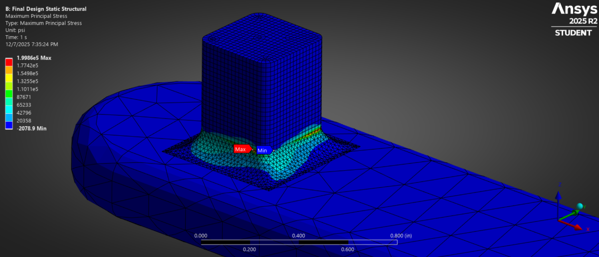 The no-displacement boundary condition set for our simulation.